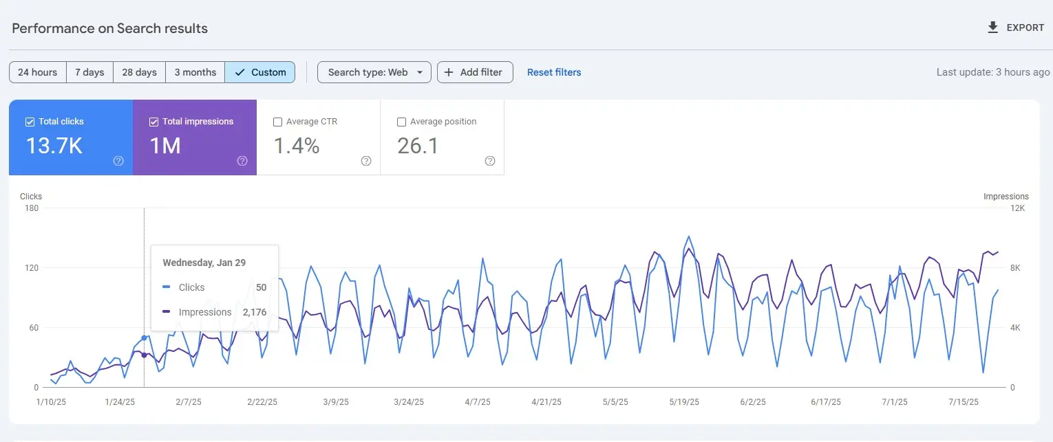 Social Media for Small Business: Your Growth Weapon