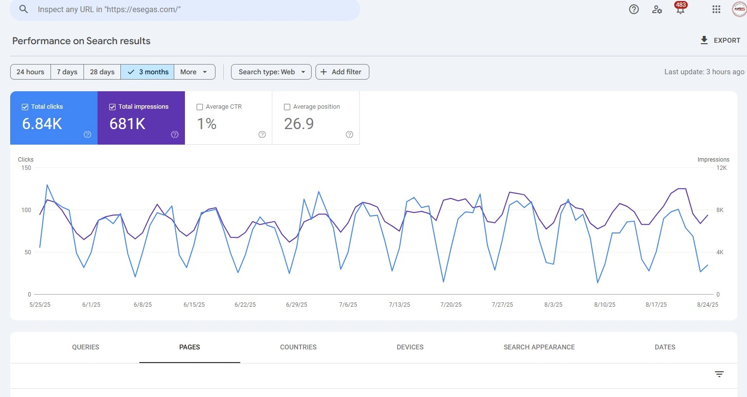 digital marketing agency in Sweden